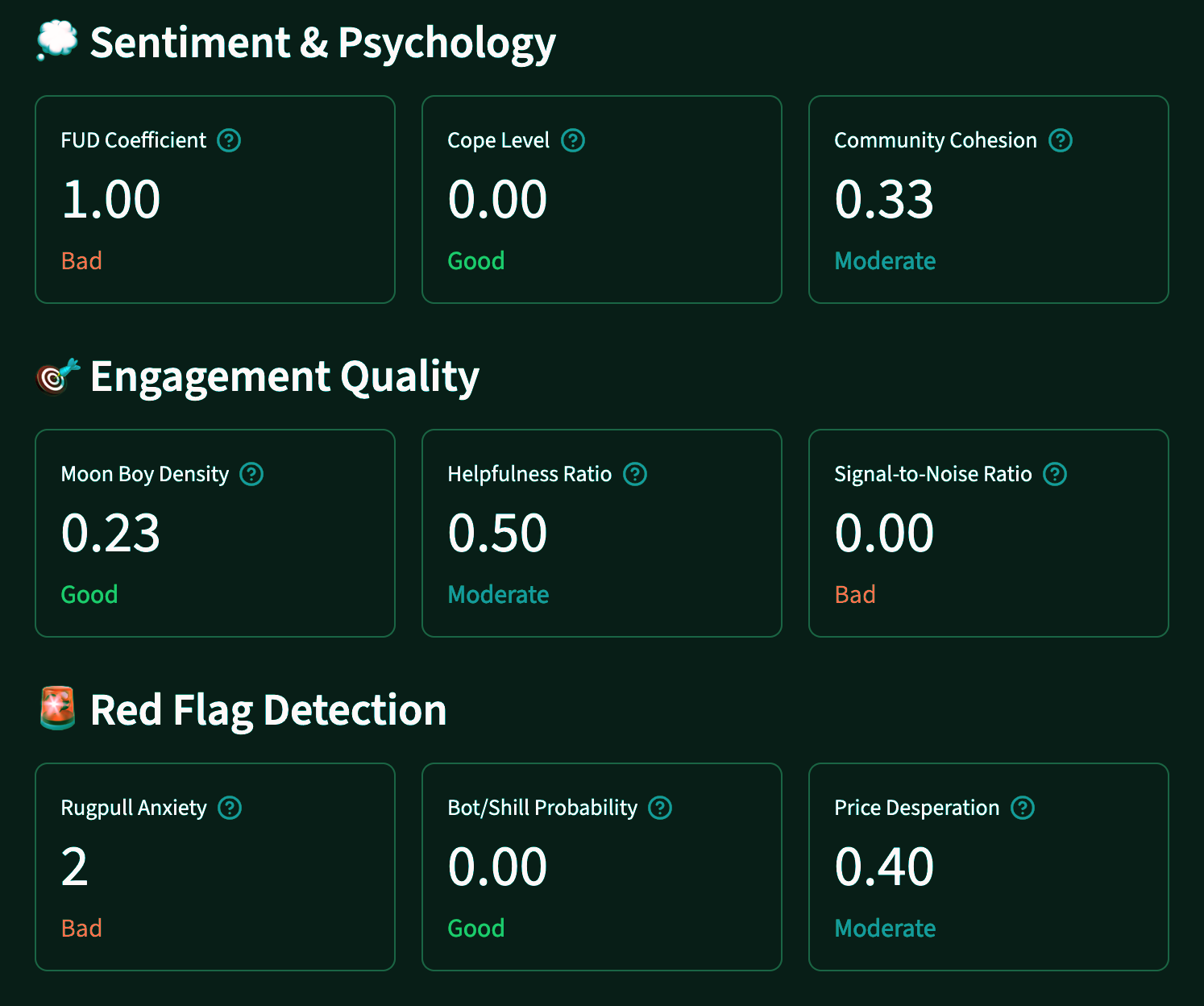 TG-Vibe-Check Community Analysis